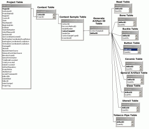 Complete Database Relationship Diagram