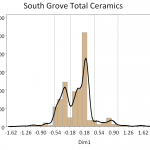 south grove