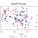 south grove