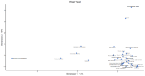 WestYard Figure2WareTypes109Armvd 1