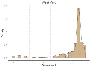 WestYard WeightedHist