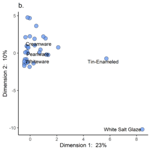 webDim1 Dim2 Types