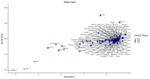 WestYard Dim1MCD Phasecolor